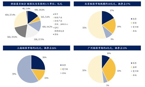 歐賽斯帶你全方位透視中國烘焙產品市場及發(fā)展趨勢