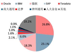 2017年信息安全行業(yè)市場投資分析報告
